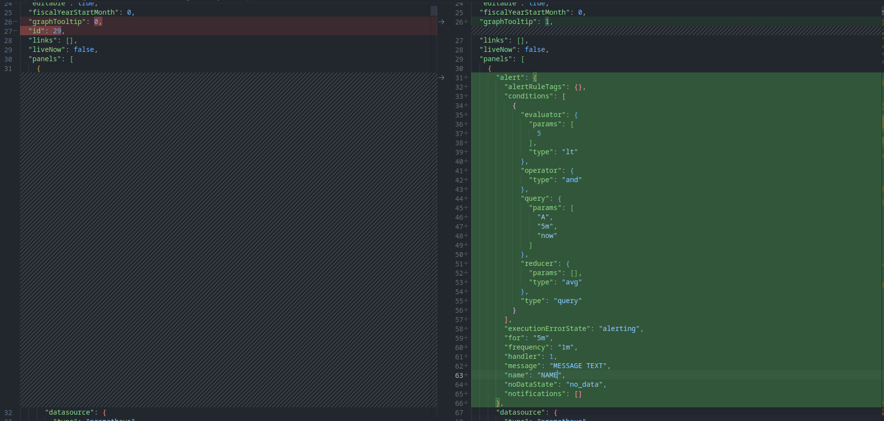 Dashboards with alerts are not loading with correct permissions · Issue