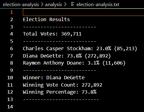 GitHub - valeriajuareze/election-analysis