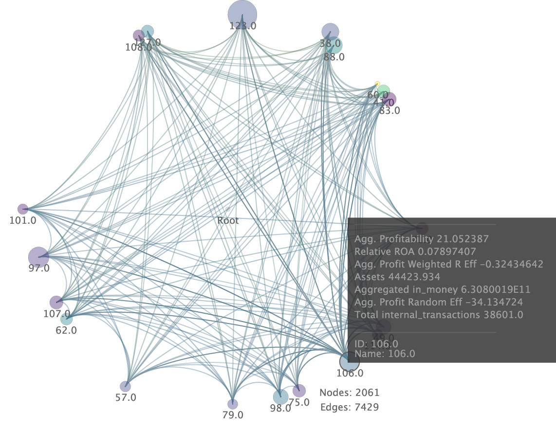 community characterization