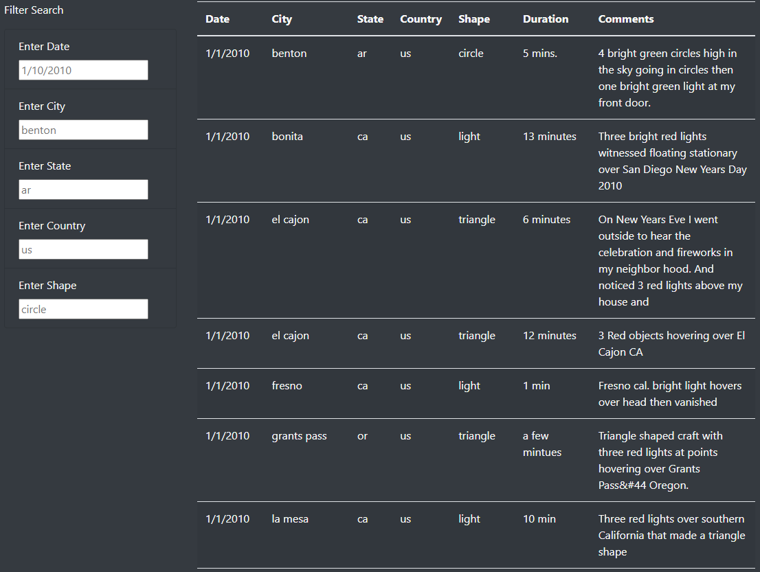 GitHub - JJenkins27/ufo-analysis
