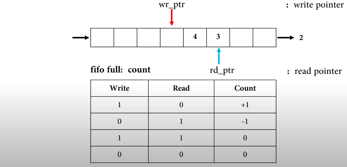 GitHub - ibrahim0moakkit/FIFO
