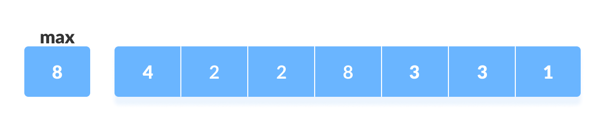 1654523579_707_Zahlender-Sortieralgorithmus