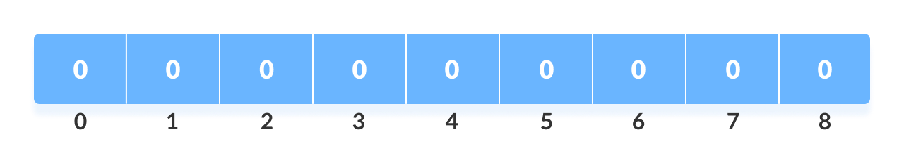 1654523579_756_Zahlender-Sortieralgorithmus