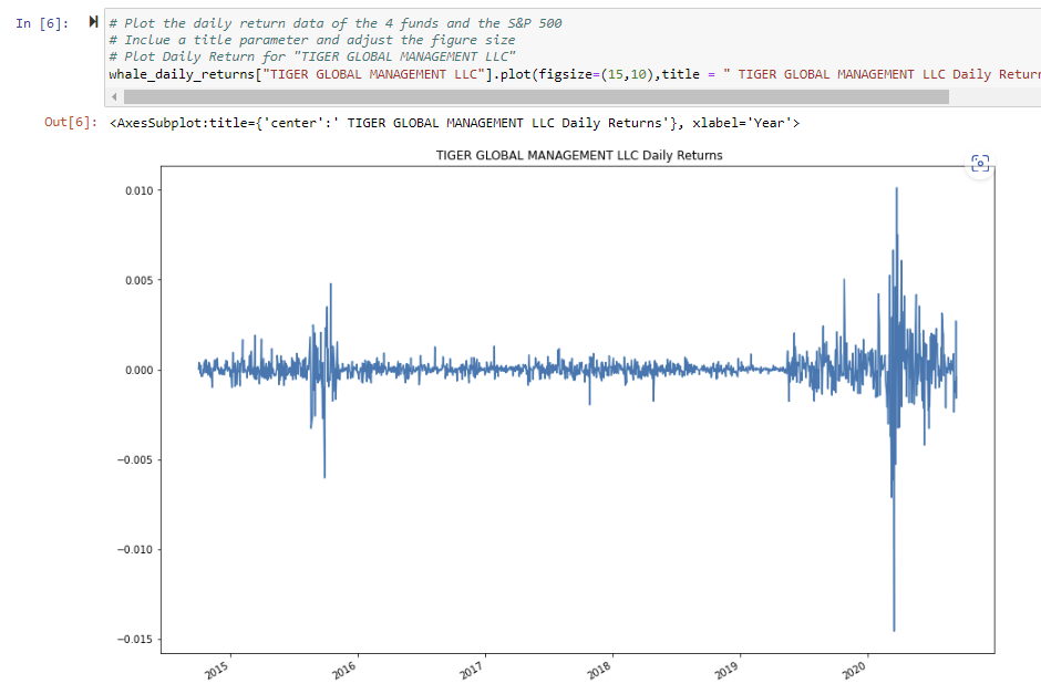 GitHub - lenmunar30/Module-4-Quantitative-Analysis-