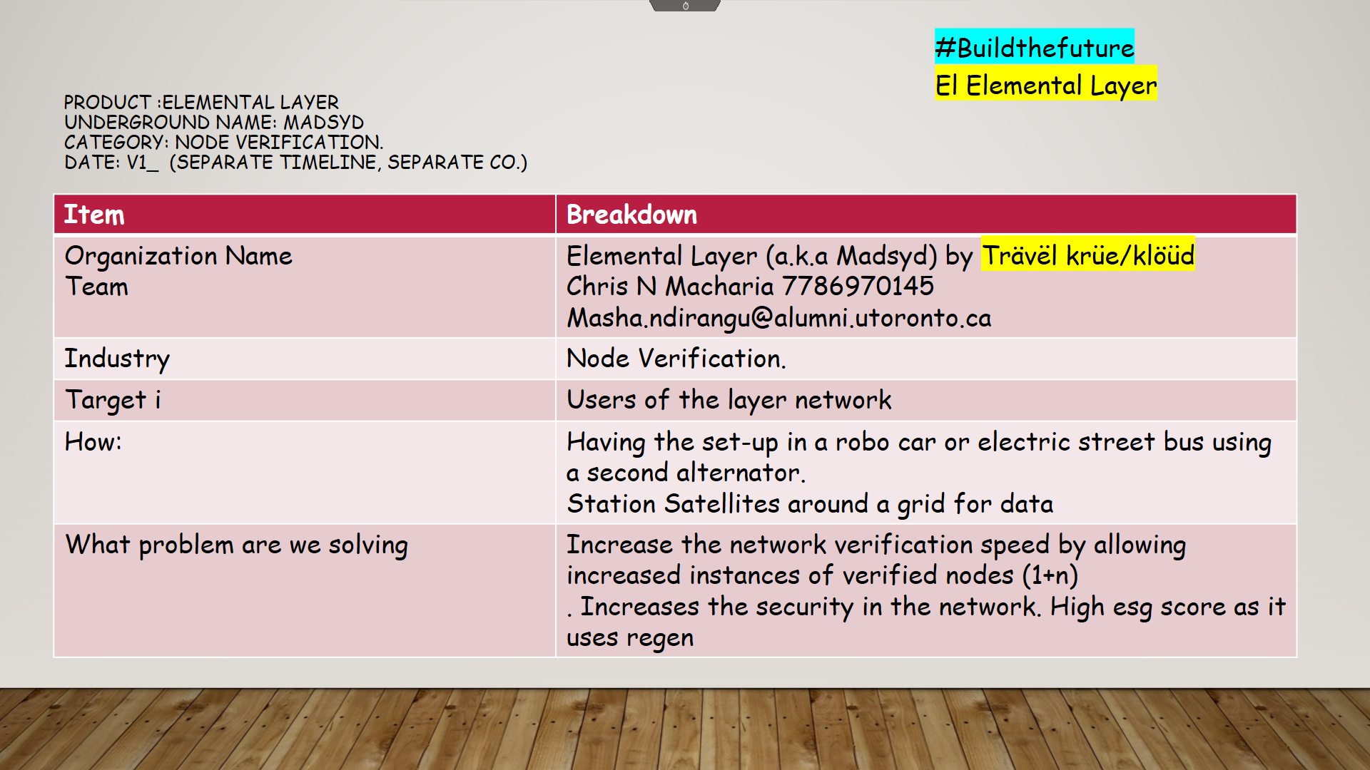 GitHub - Elementallayer/elementallayer.github.io: Node verification ...