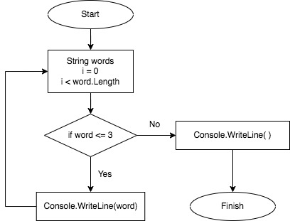 GitHub - Plokhotnikova/ControlWork