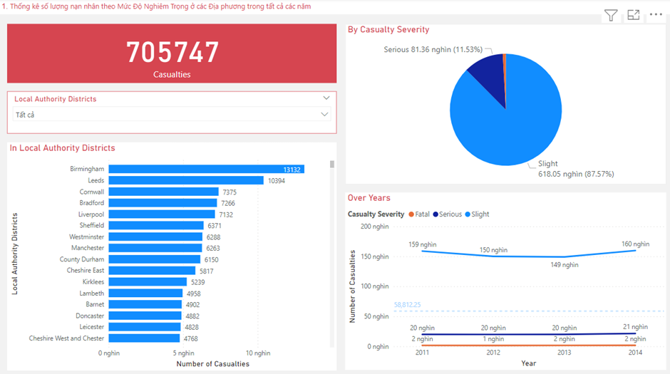 GitHub hienntddata/UKAccidentsDataWarehouse