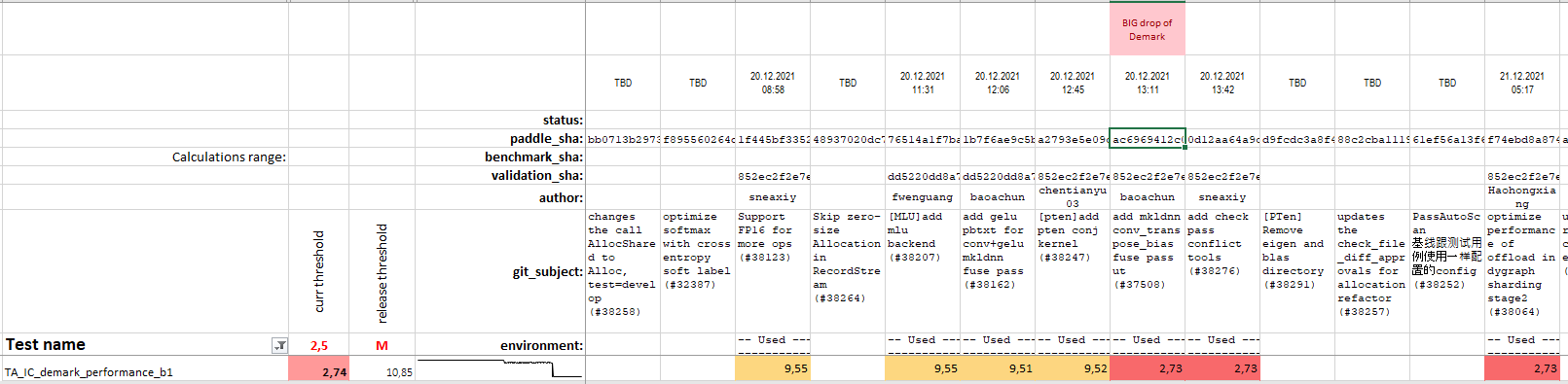 Drop of inference performance of model demark · Issue #38923 ...