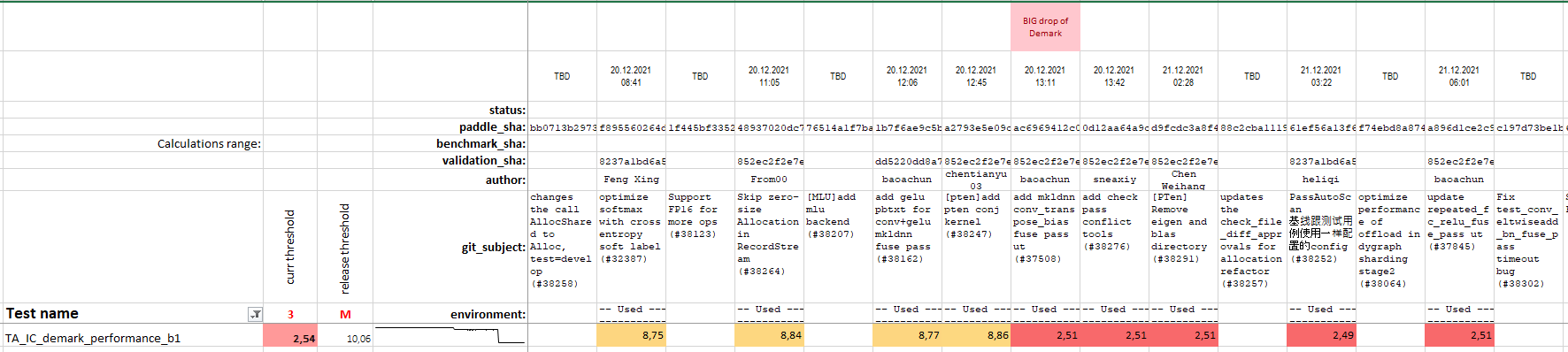 Drop of inference performance of model demark · Issue #38923 ...