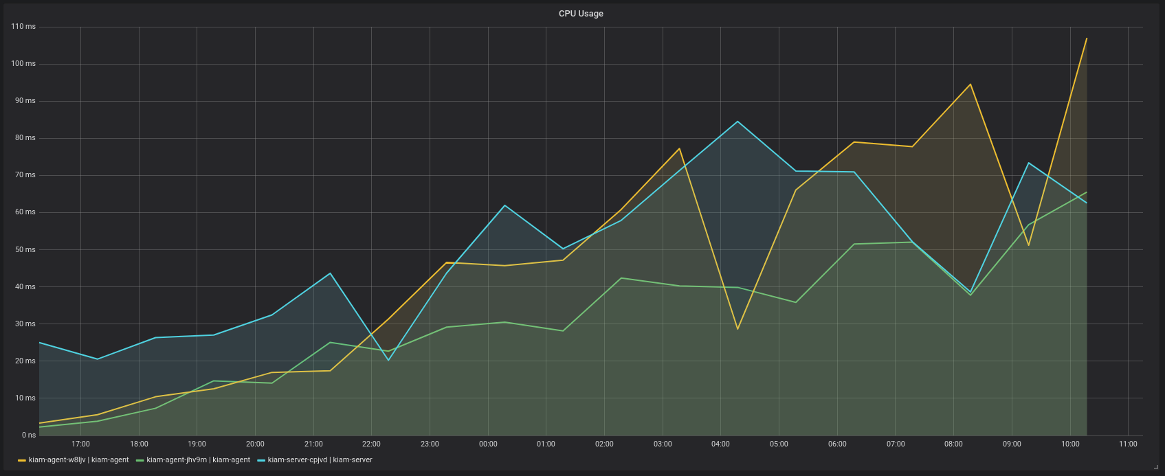 cpu-usage
