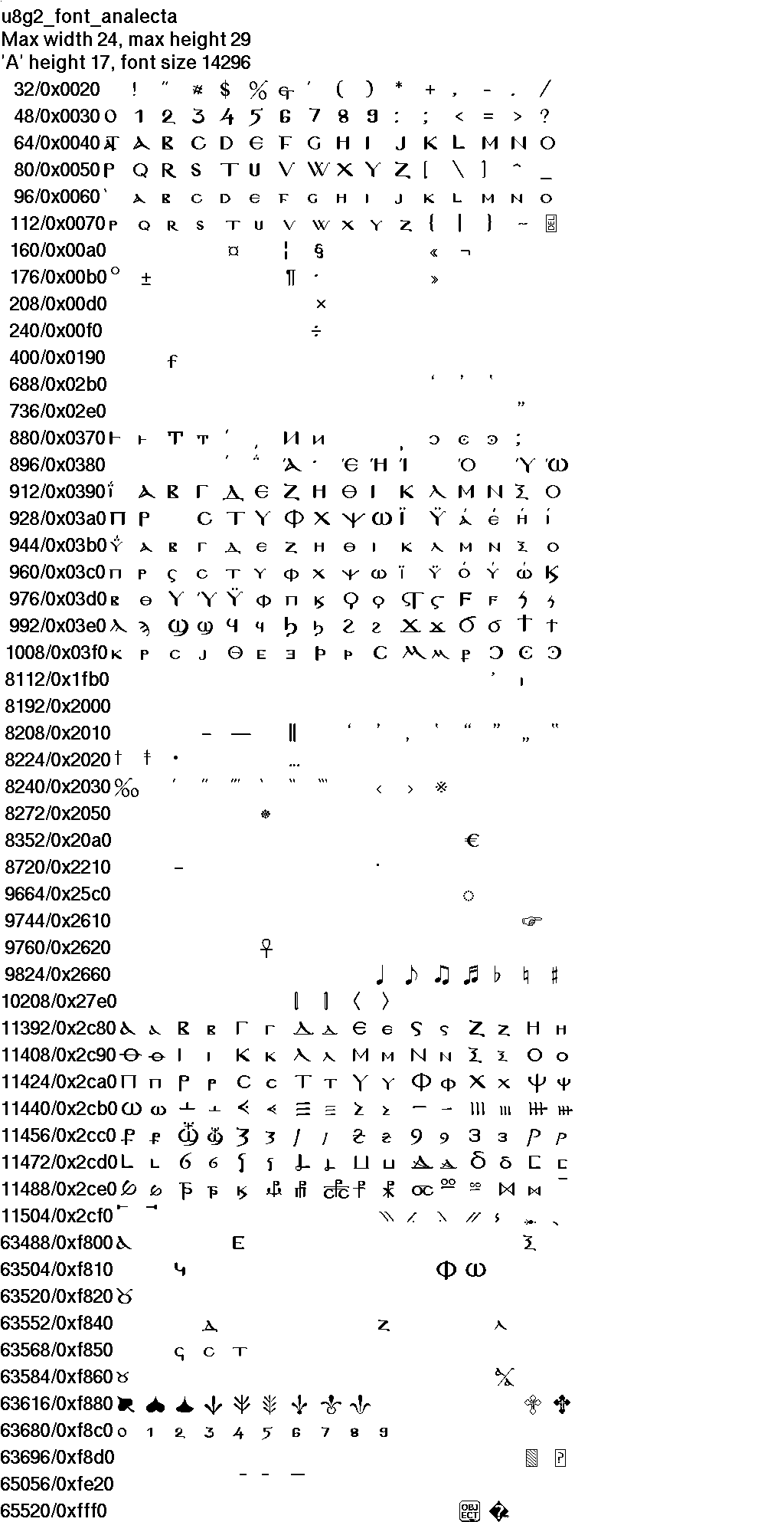 Download Fonts Resize Issue 1034 Olikraus U8g2 Github SVG Cut Files