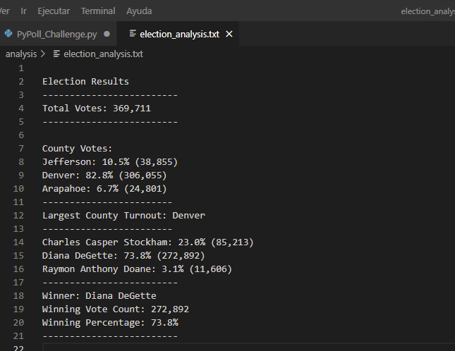 GitHub - CanasLuis/Election_Analysis