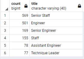 GitHub - ragnoli/Pewlett-Hackard-Analysis · GitHub