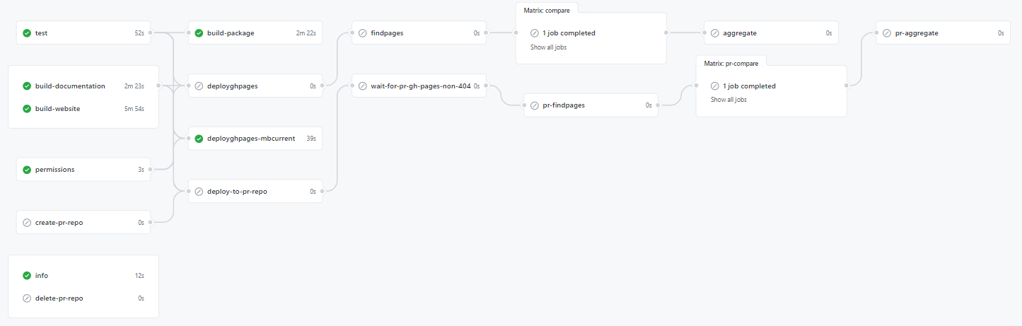 Workflows