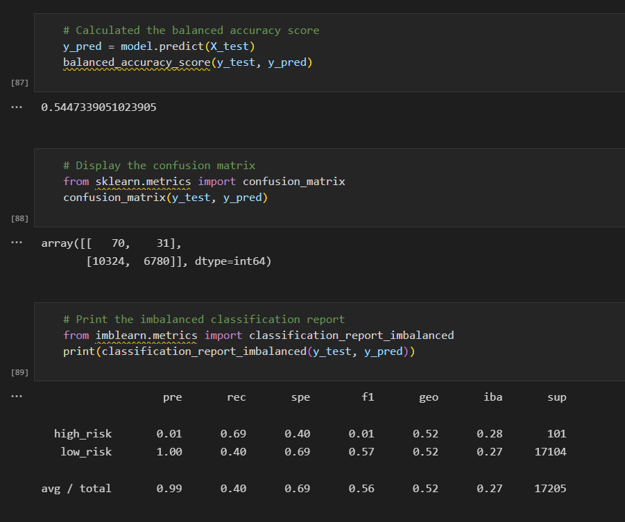 GitHub - iwytsang/Credit_Risk_Analysis
