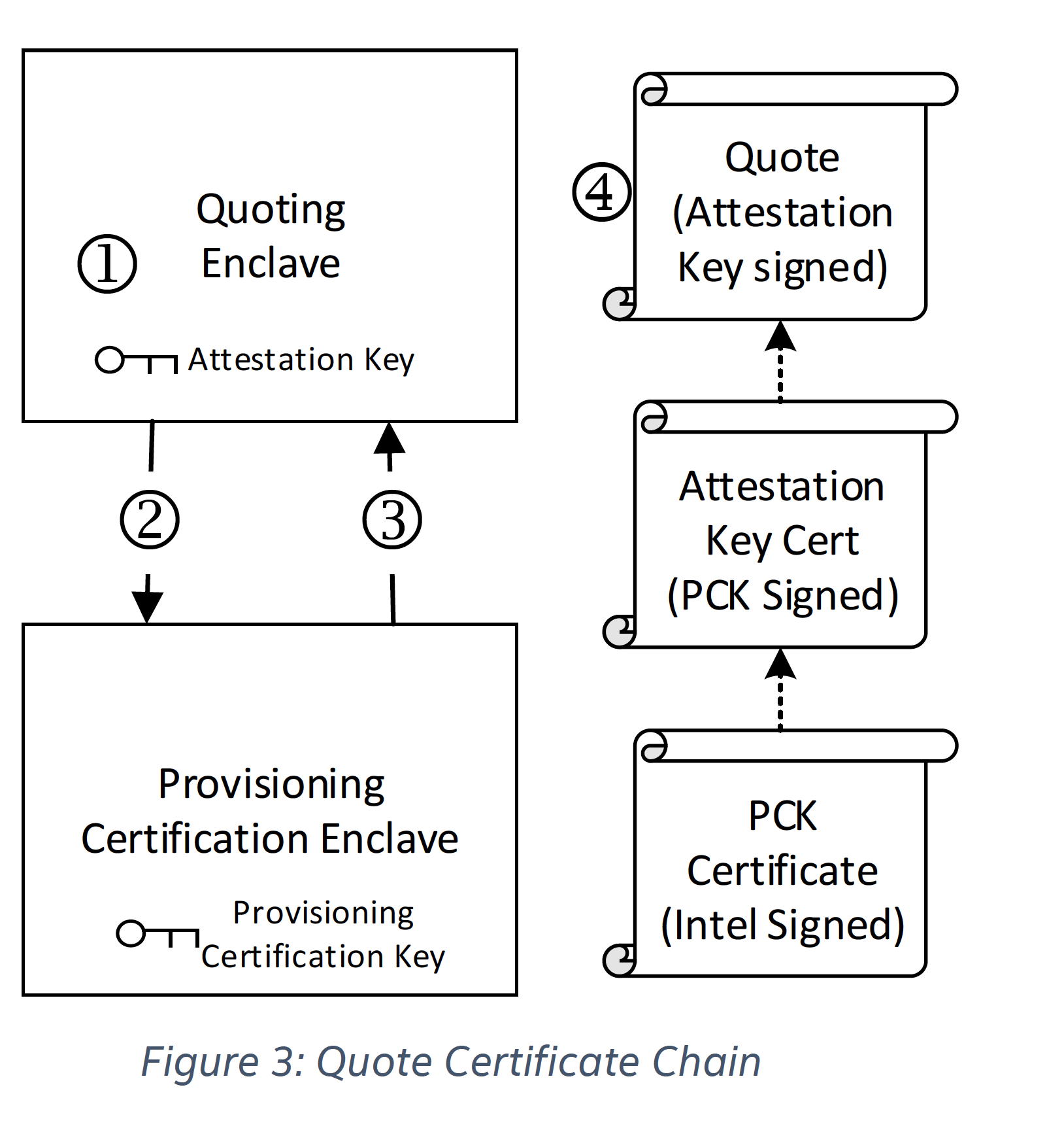 Pck Class When and how was a PCK certificate generated? · Issue #241 · intel ...