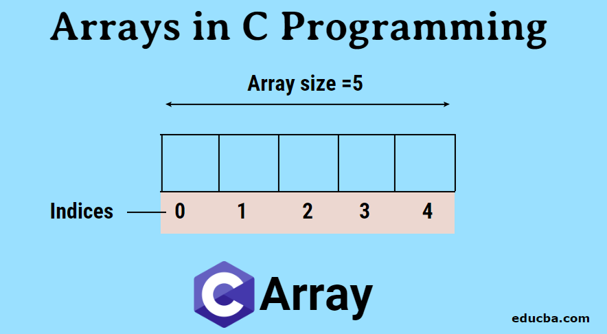 Arrays-in-C-Programming-2