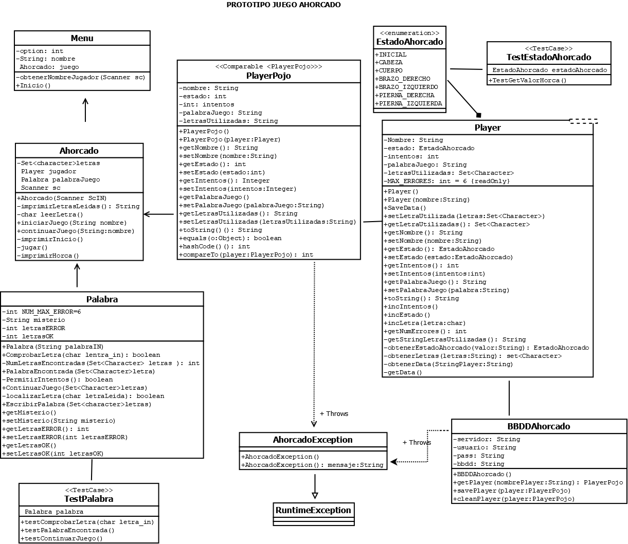 Github raulsan74 arquetipobdahorcados prototipo base de datos juego
