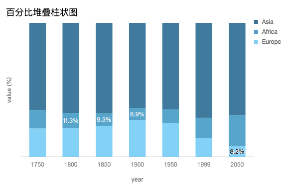宽度有限时百分比堆叠柱状图文字不显示· Issue #1554 · antvis