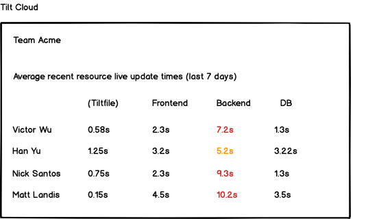 live-update-times
