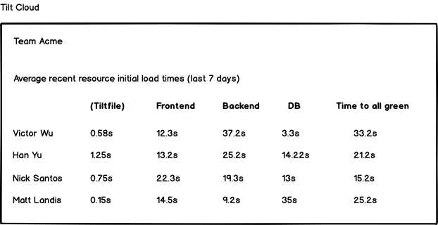 initial-load-times