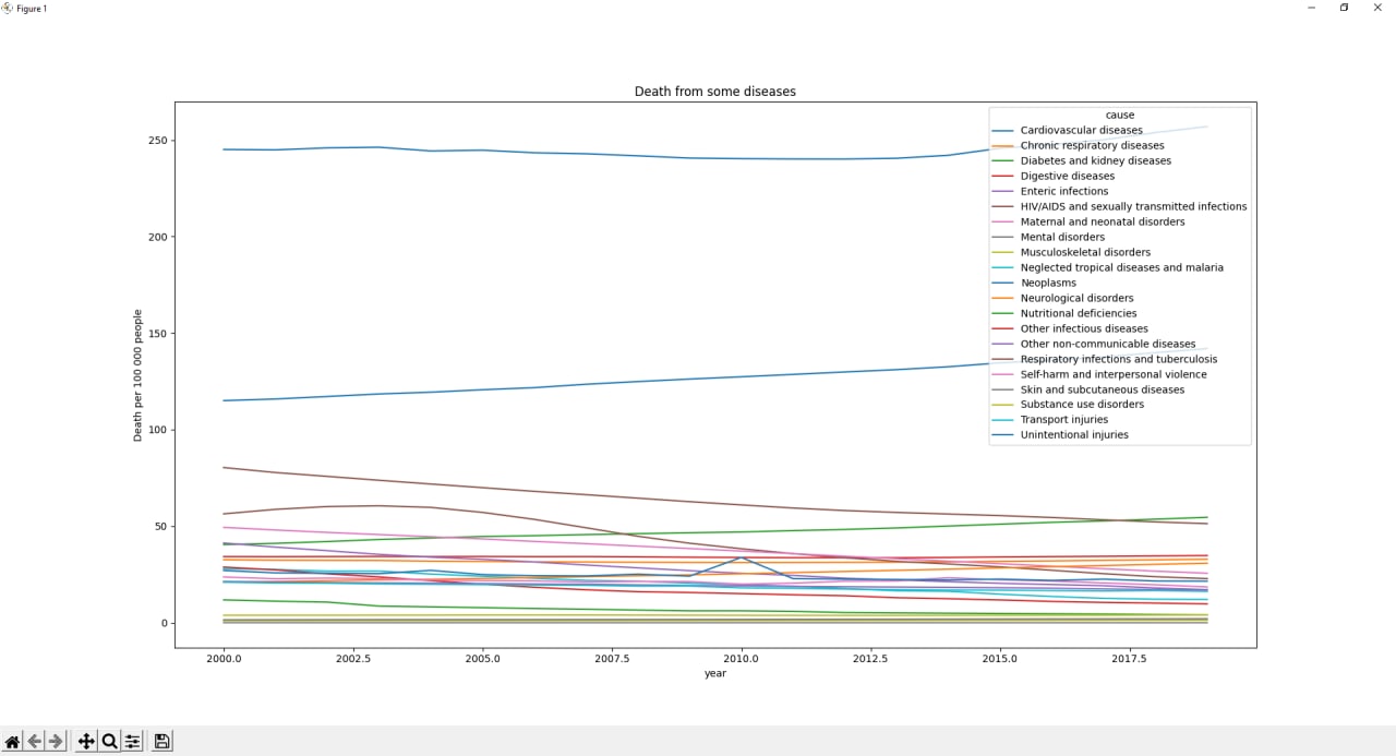 GitHub - leucochloris/PANDAS: #pandas #matplotlib | We are have data of ...