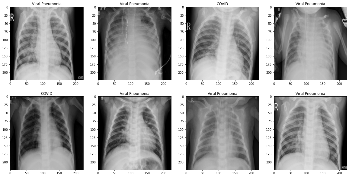GitHub kaledhoshme123/XrayCovid19PneumoniaHeatmap Obtaining