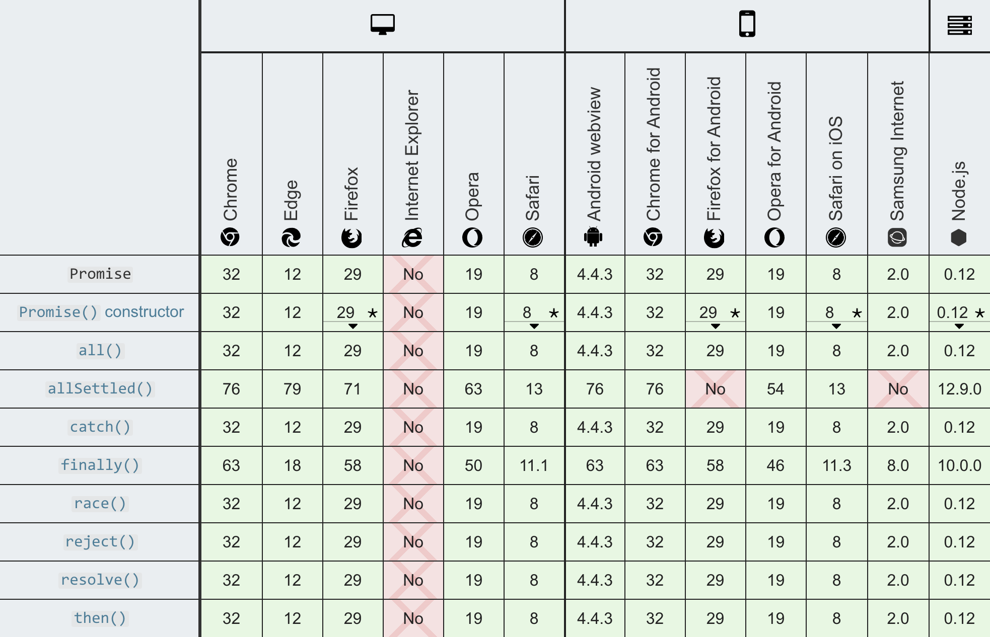 About v13 change and browser support · Issue #1438 · i18next/i18next ...