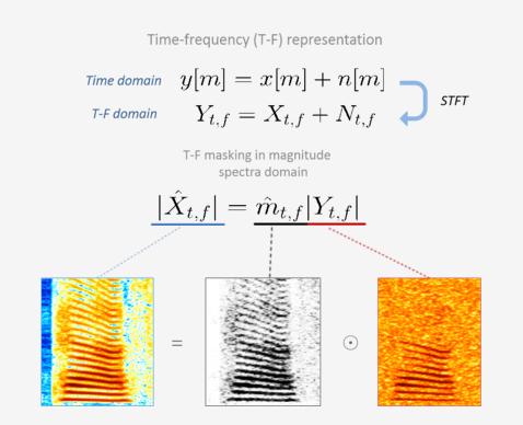 GitHub - cjs0212/speech_enhancement_on_mobile · GitHub