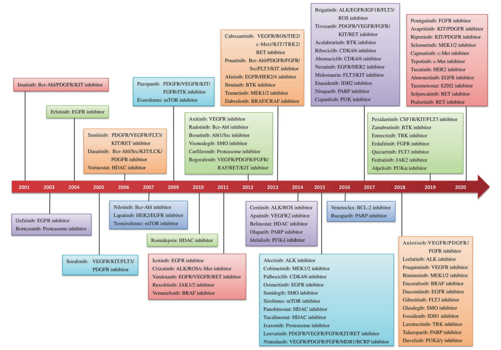 【周刊】第 93 期 · Issue #1859 · openbiox/weekly · GitHub