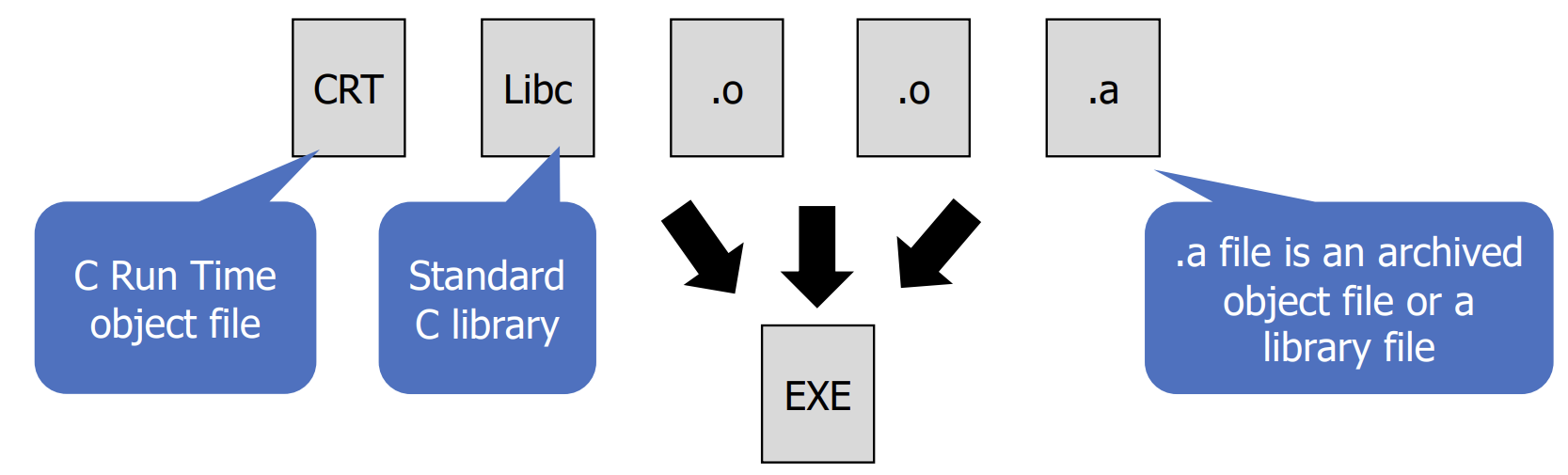 GitHub - kosangh/computer