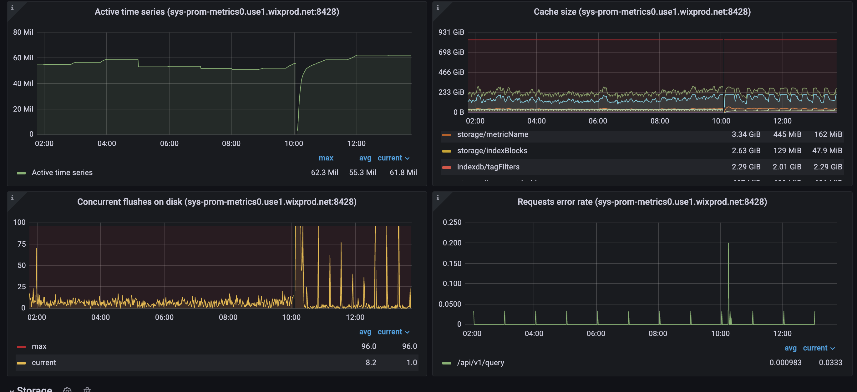 v1.83.1 version resource usage degradation · Issue #3343 ...