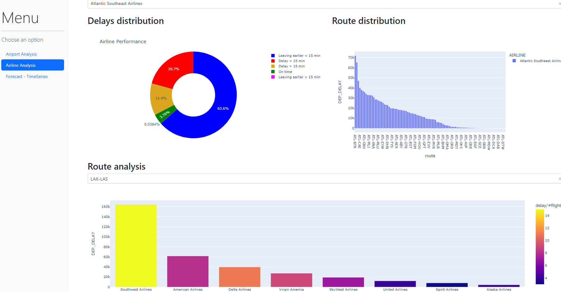 GitHub - Frans-Grau/Airport--Time-Series-Forecasting