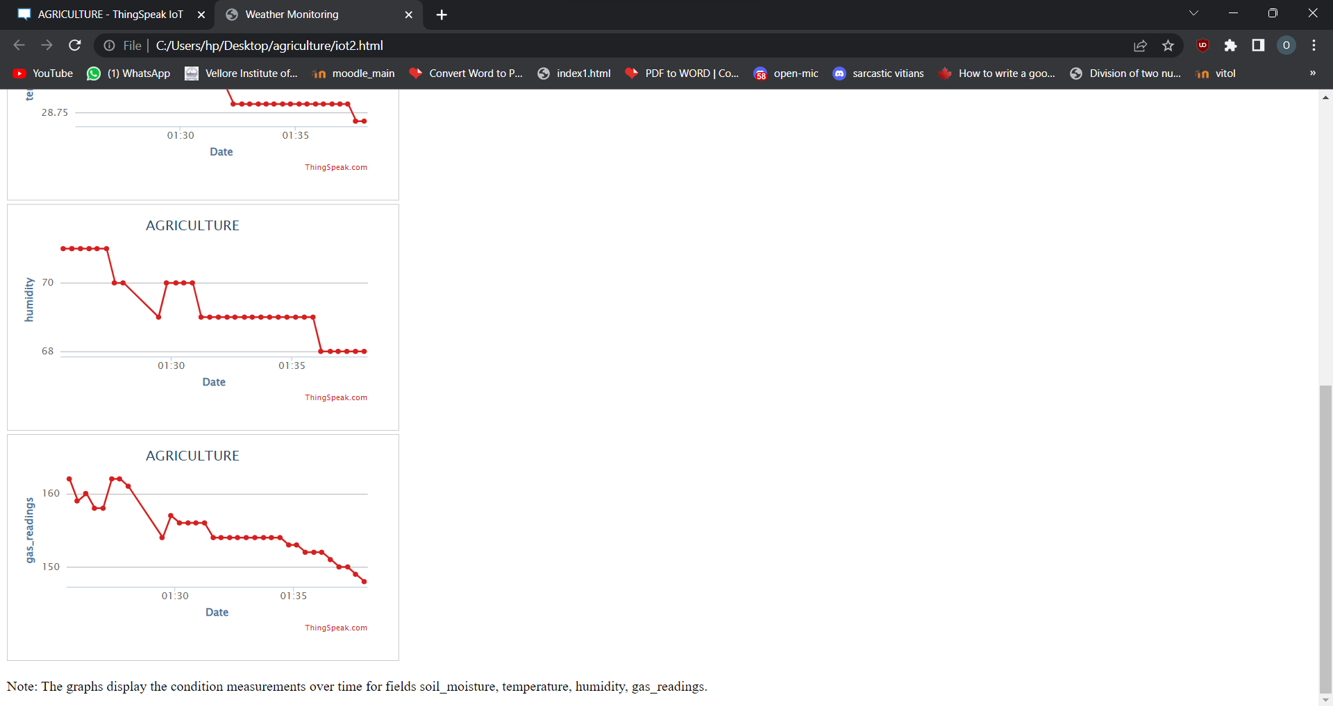 GitHub - OmkarAditya/Smart_agriculture: A SMART AGRICULTURE MONITORING ...