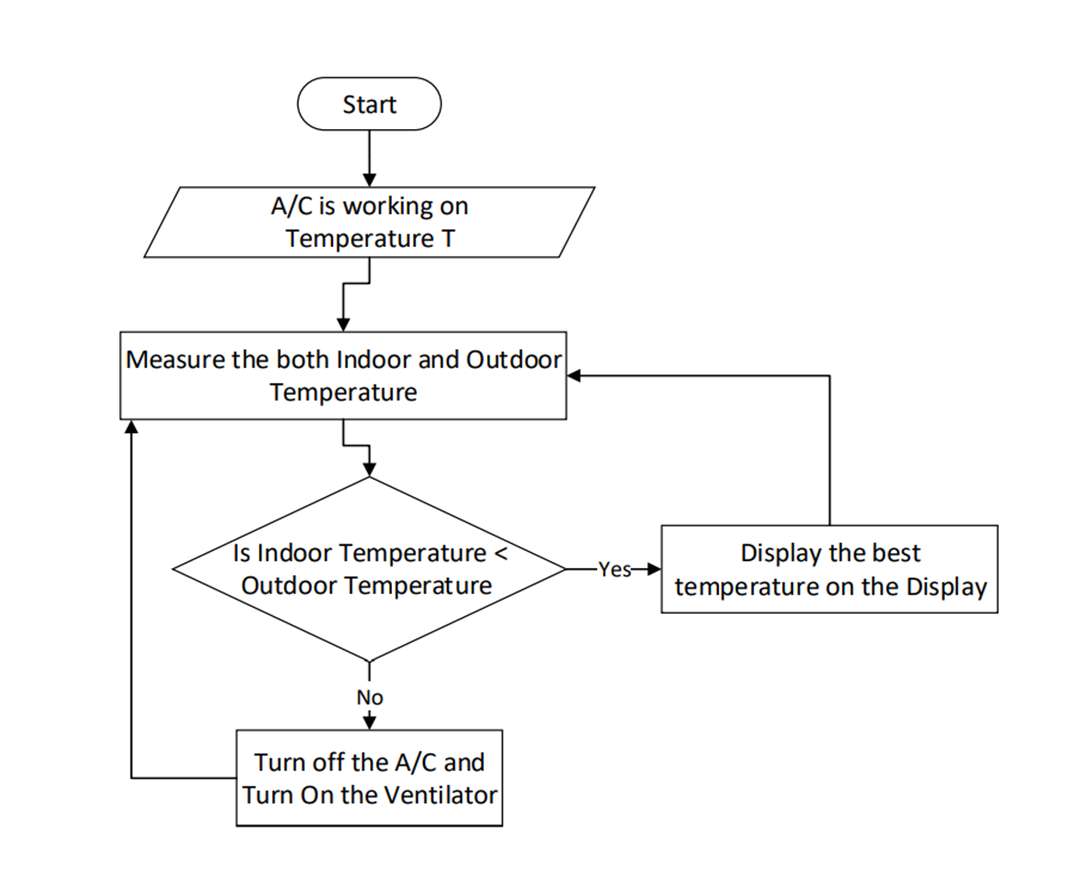 GitHub - Sisila-Jayamal-Senevirathna/HVAC-Contoller-and-Protecting ...