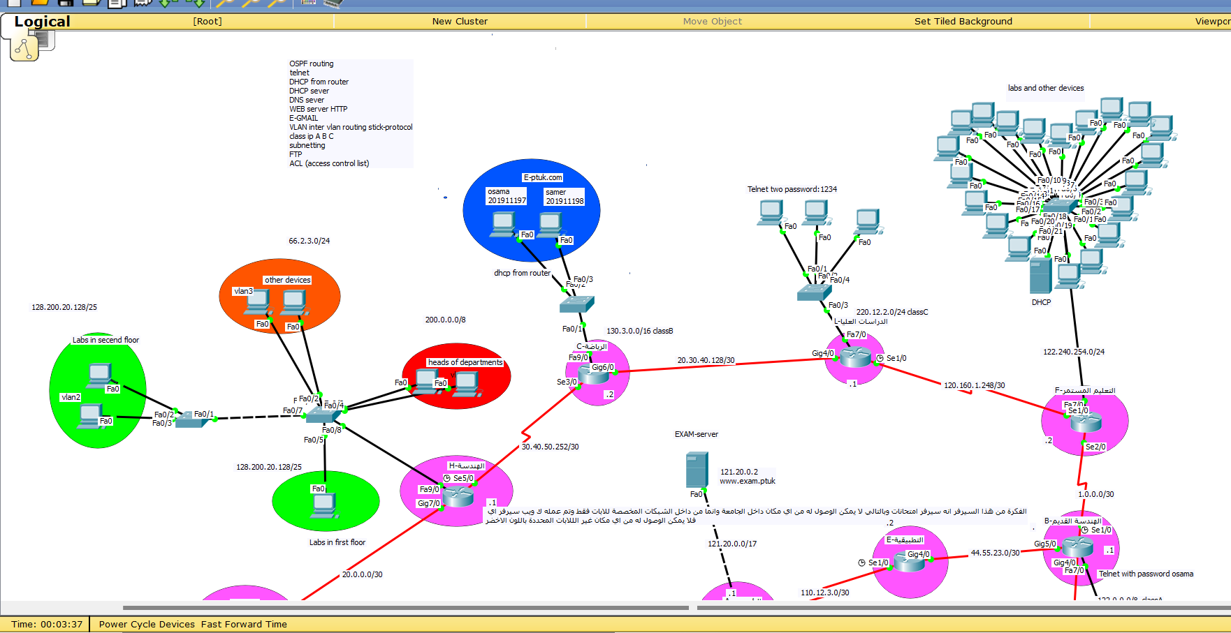 GitHub - osama-maree/Project_Network · GitHub