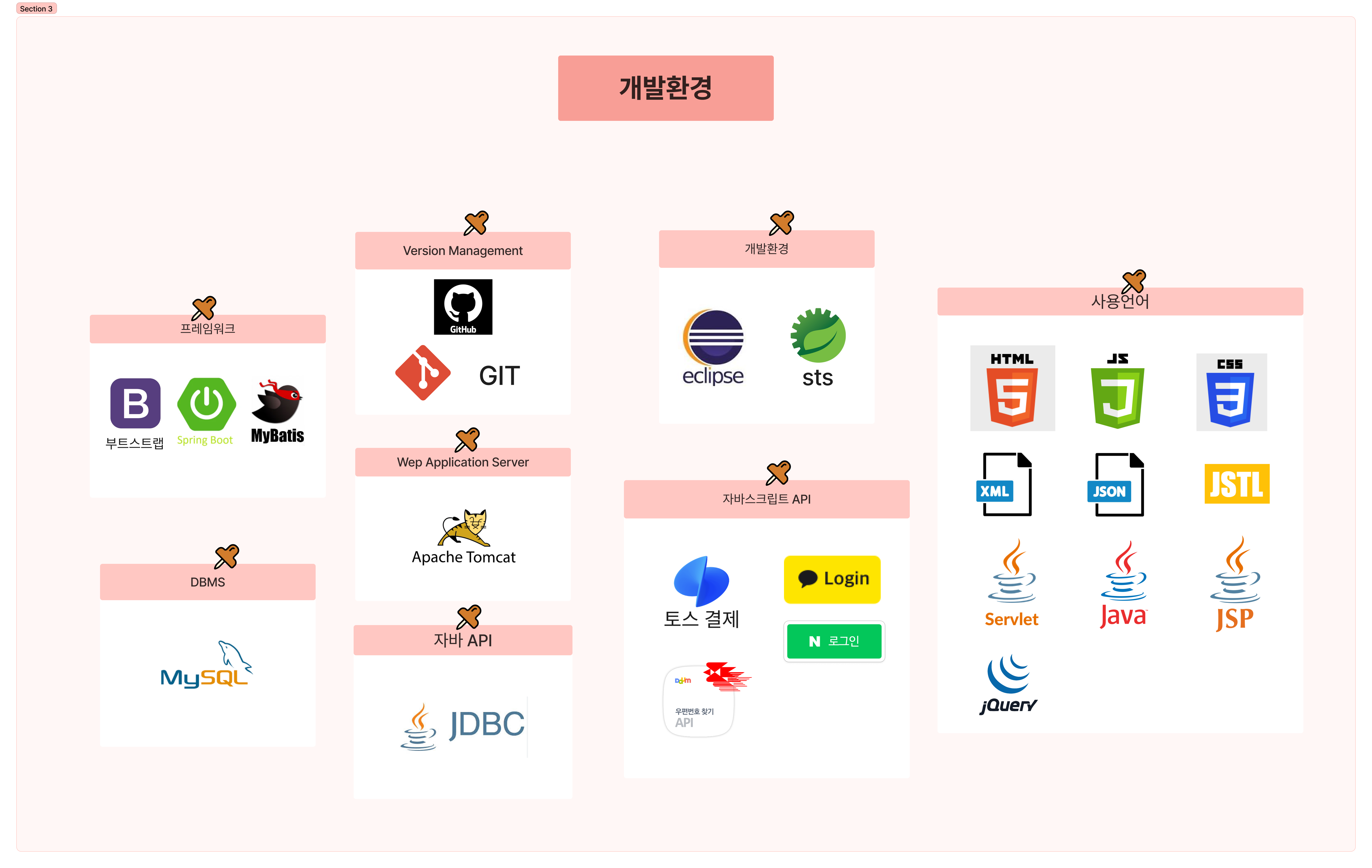 GitHub - remonpie1814/shoppingmall
