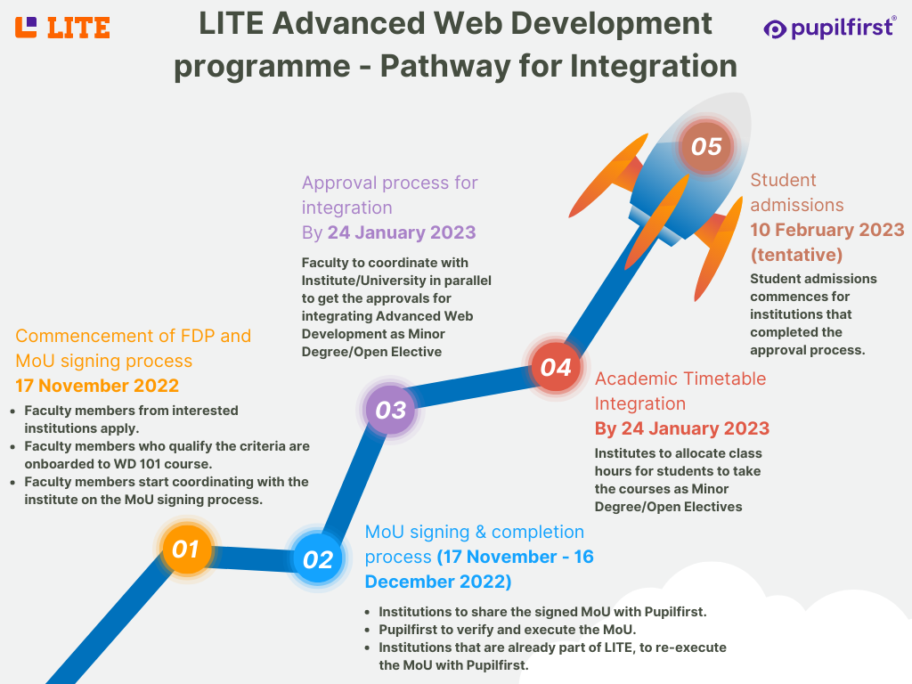 Pathway for FDP and course integration (7)