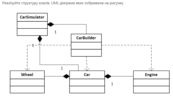 UML diagram 3