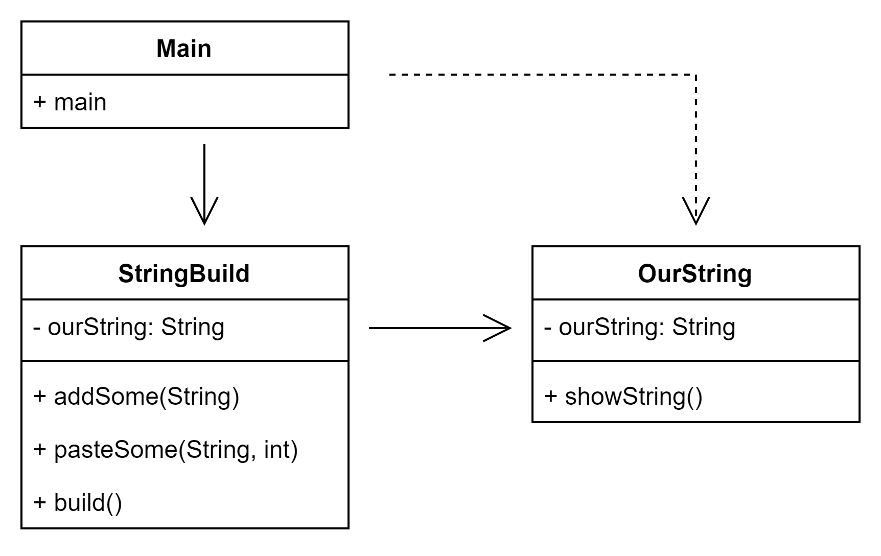 UML diagram 11