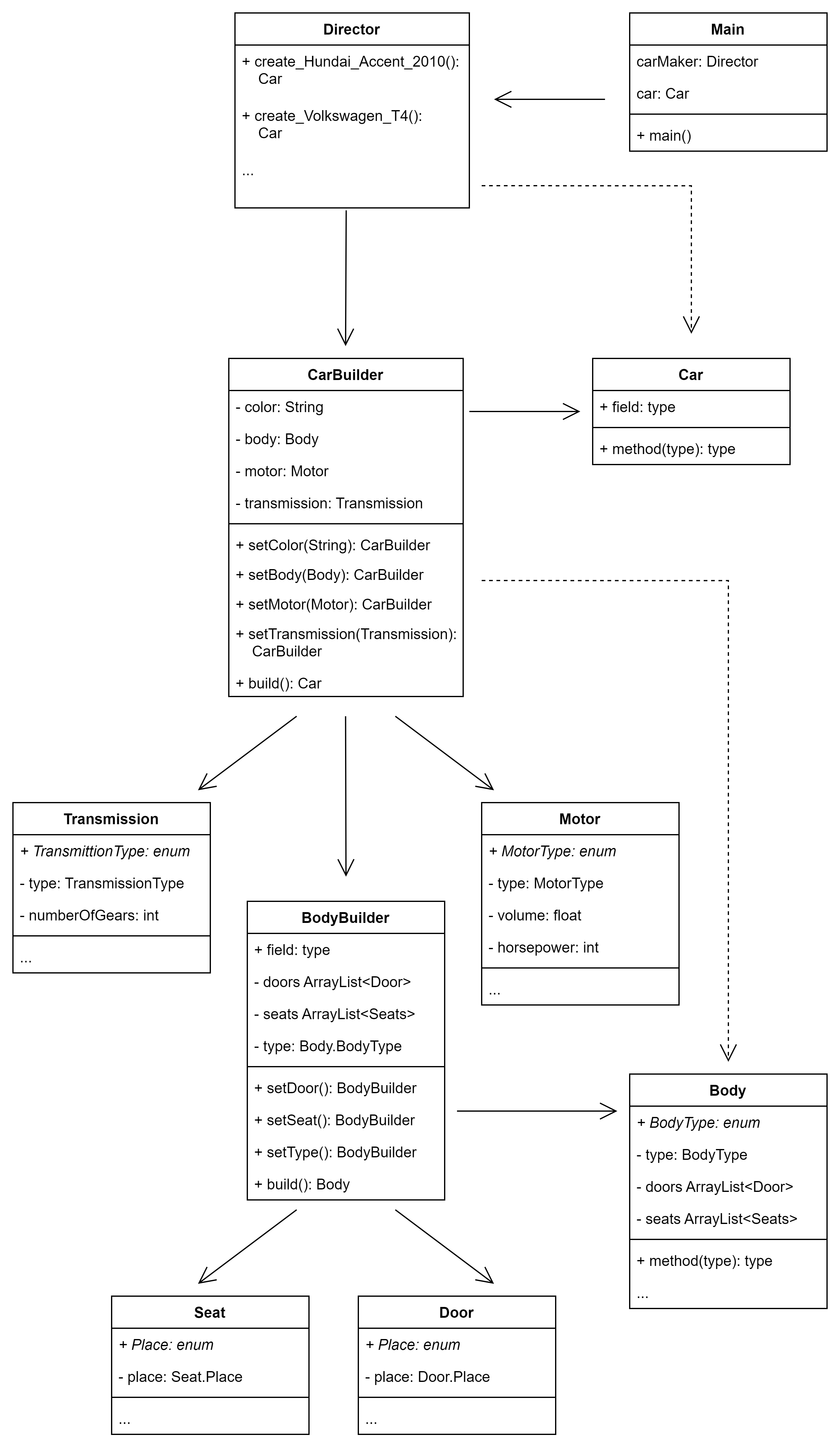 UML diagram 10