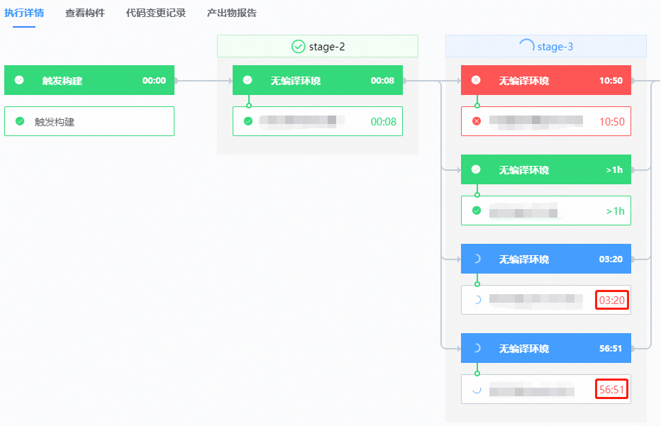 插件重试只修改了状态位，没有修改其他的字段 · Issue #1664 · TencentBlueKing/bk-ci · GitHub
