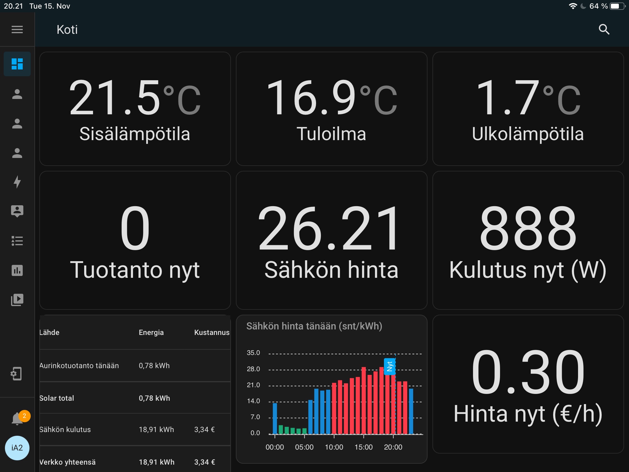 GitHub Vesanieminen home assistant config The Configuration I Use