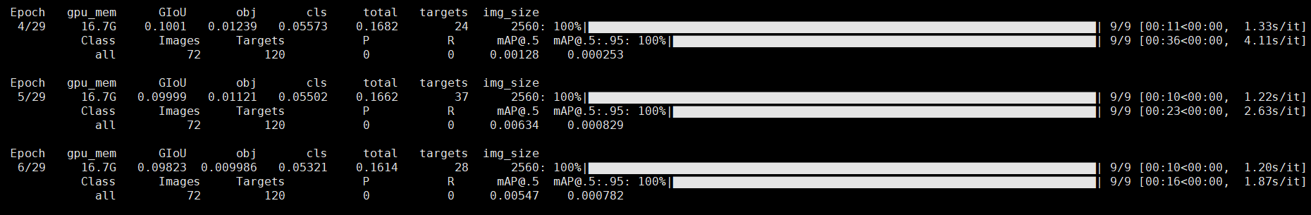 train mAP@0.5 is low · Issue #777 · ultralytics/yolov5 · GitHub