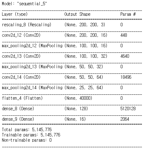GitHub - wjddns7/Beverage-classification