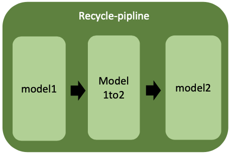 recycle-pipline