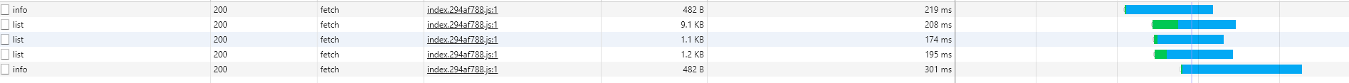 fetch is very slow · Issue #1508 · ant-design/ant-design-pro · GitHub
