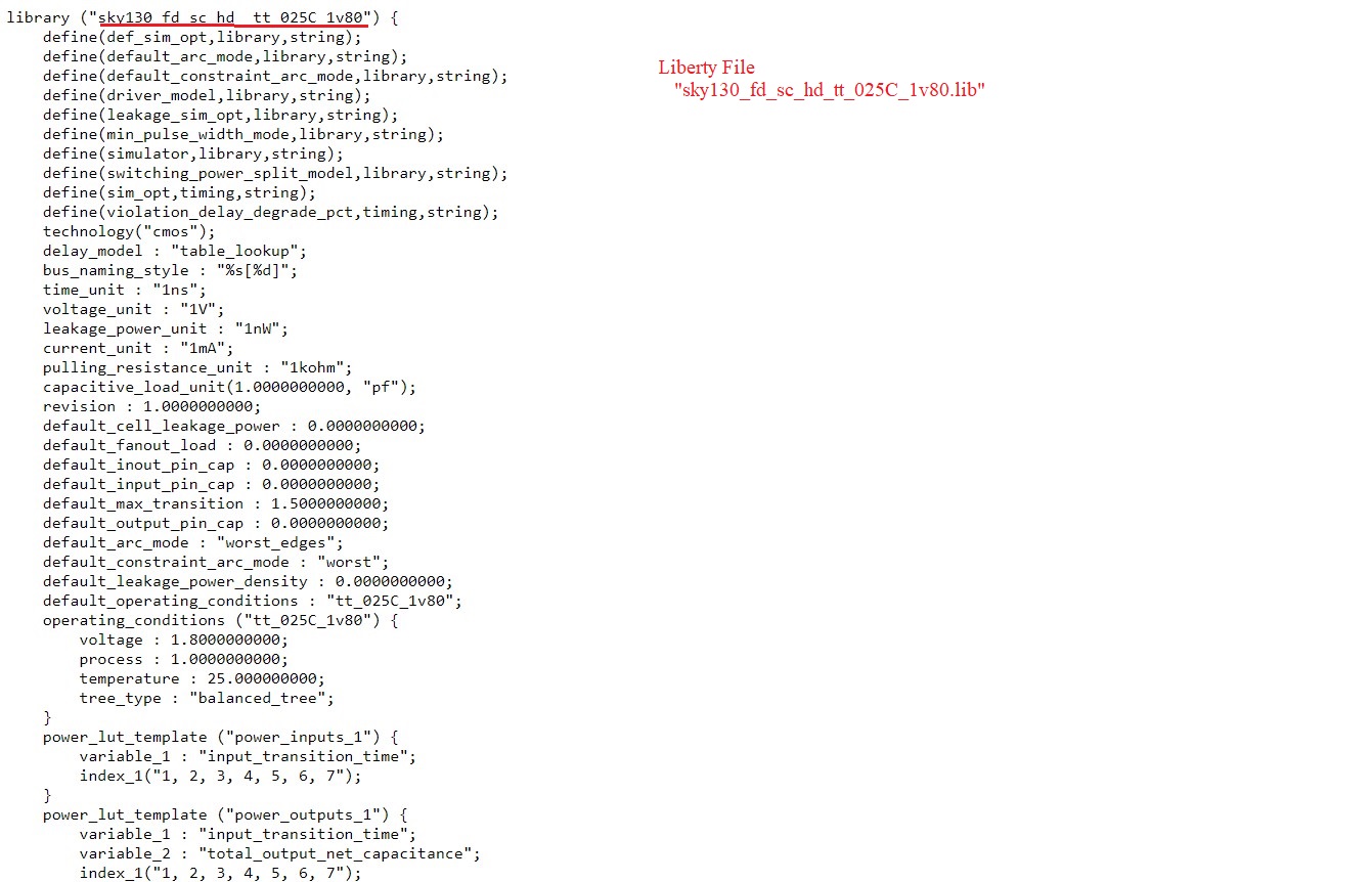 Liberty File Example GitHub - Hitesh2598/VSD-IAT-Sign-off-Timing-Analysis---Basics-to ...