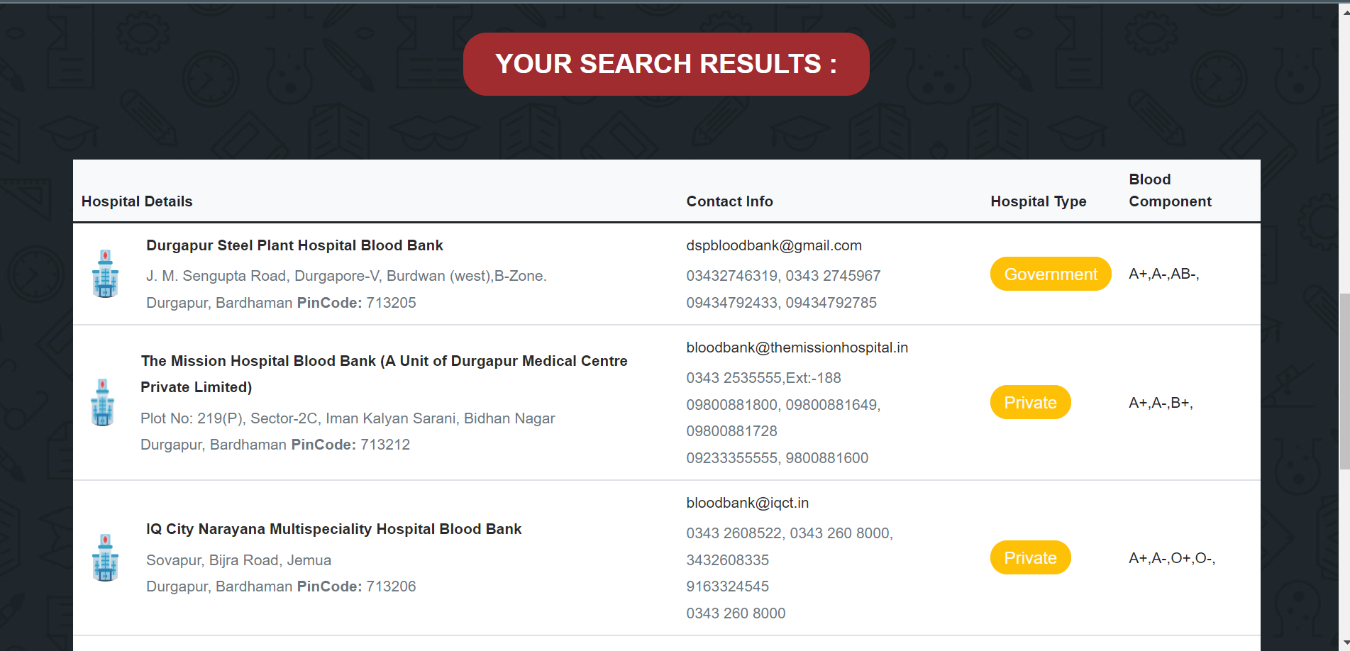 GitHub - saina05/Blood-Line: This is an API based website created using ...
