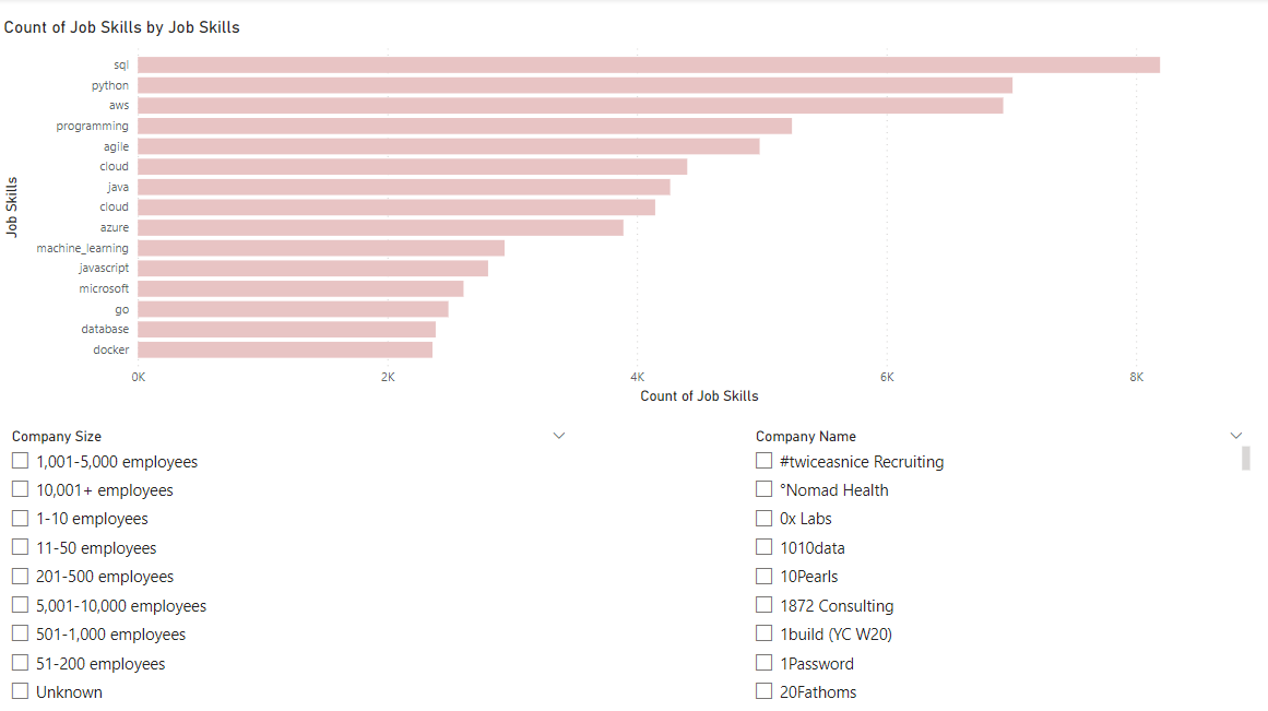 GitHub Nourahmed113/JobPostings This project aims to analyze a